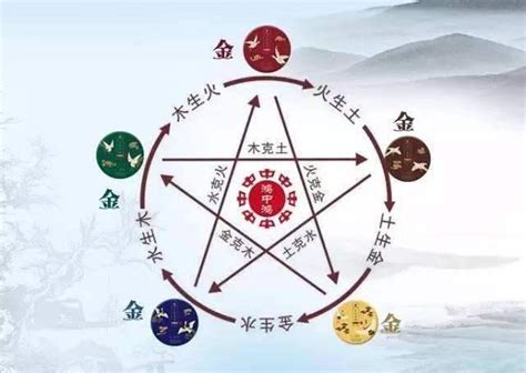 火克木吗|金克木，木克土，土克水，水克火，火克金，什么克风？